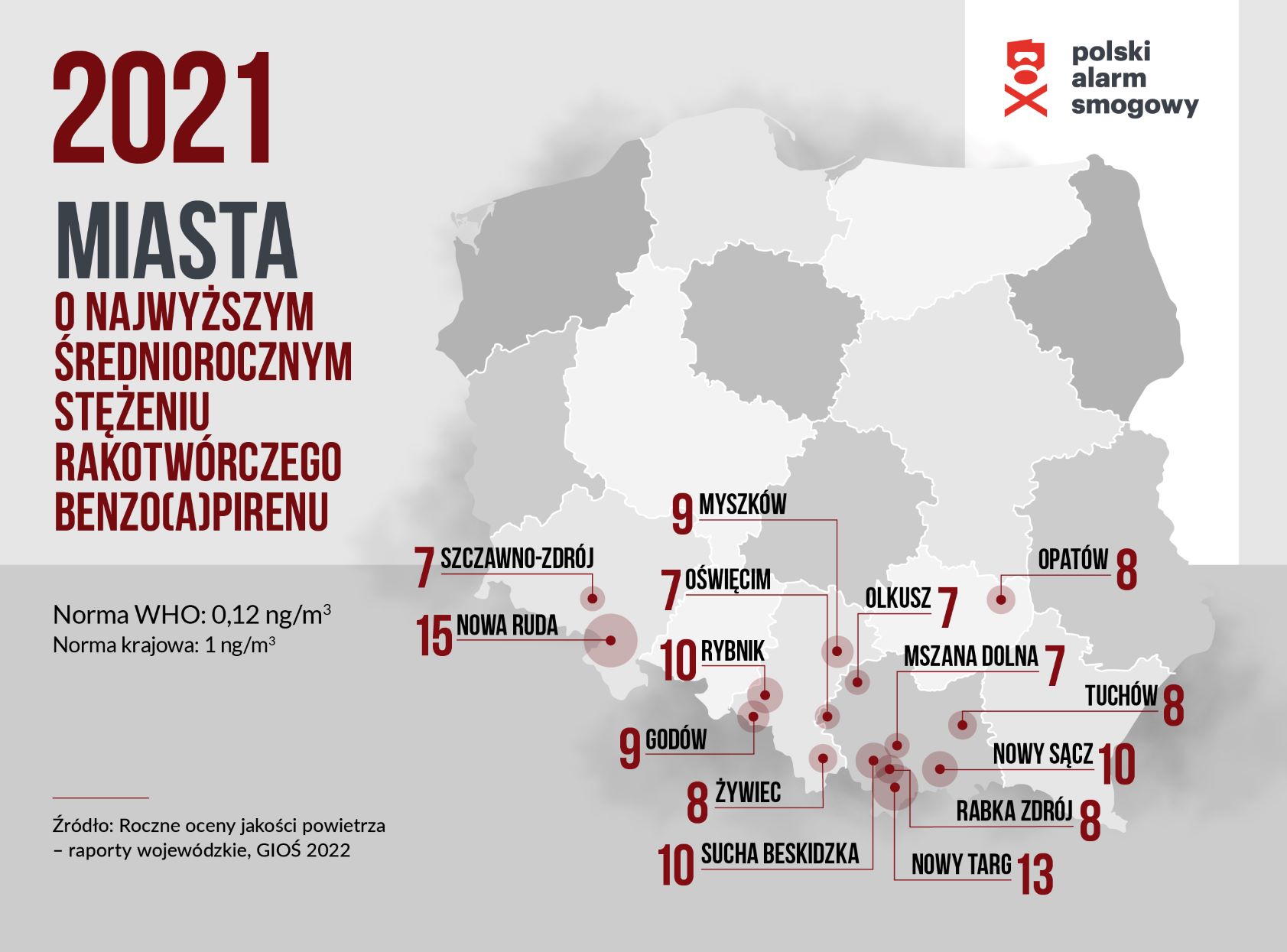 Ranking miast smogowych