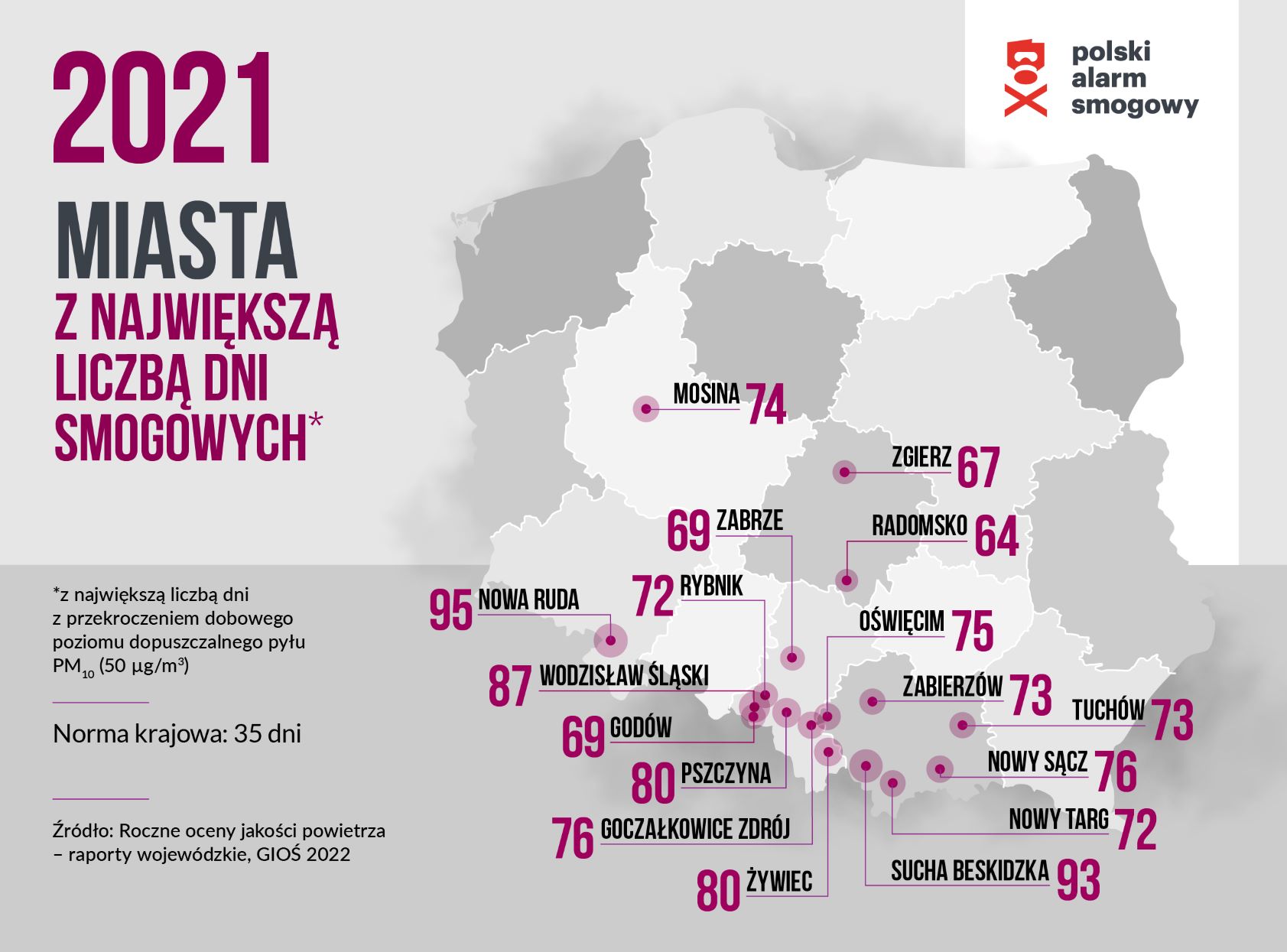 Ranking miast smogowych