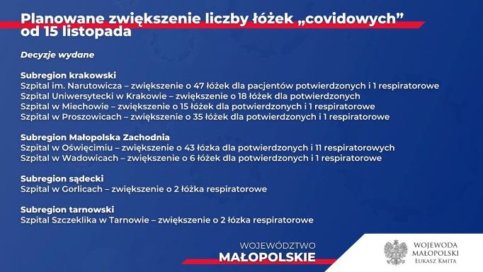 Plan zwiększania liczby łóżek covidowych w Małopolsce