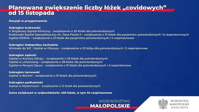 Plan zwiększania liczby łóżek covidowych w Małopolsce