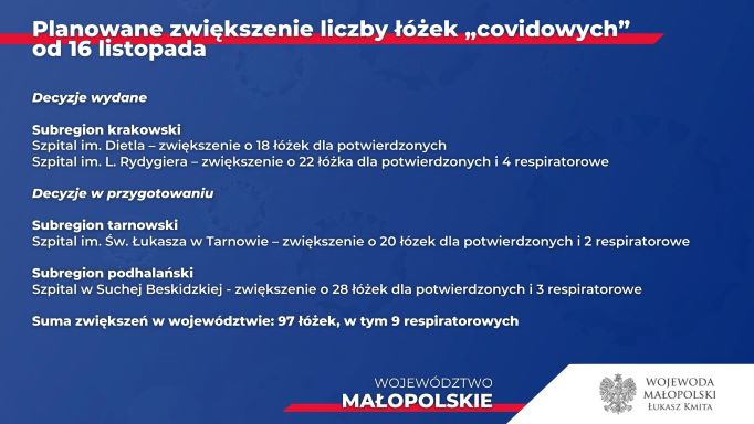 Plan zwiększania liczby łóżek covidowych w Małopolsce