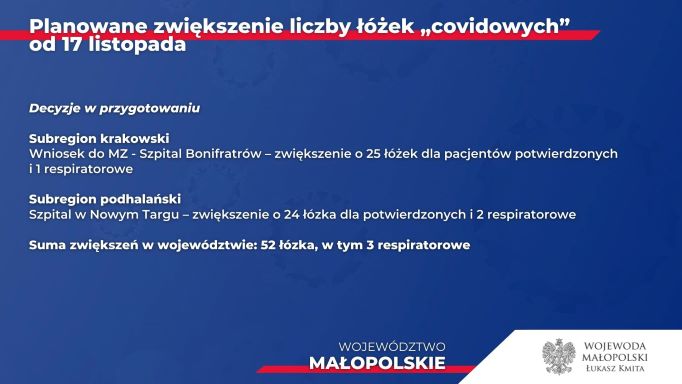 Plan zwiększania liczby łóżek covidowych w Małopolsce