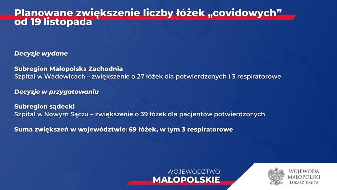 Plan zwiększania liczby łóżek covidowych w Małopolsce