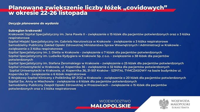 Plan zwiększania liczby łóżek covidowych w Małopolsce