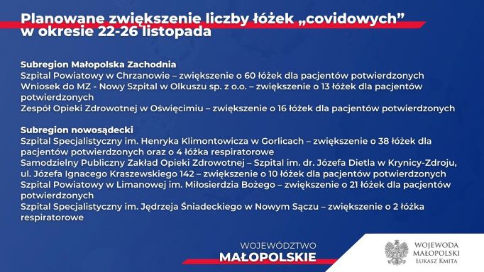 Plan zwiększania liczby łóżek covidowych w Małopolsce