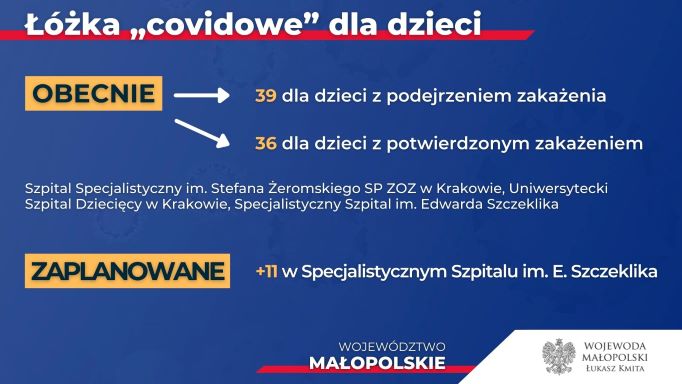 Plan zwiększania liczby łóżek covidowych w Małopolsce