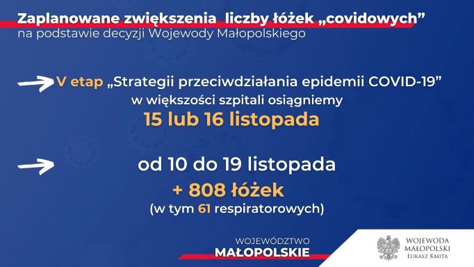 Plan zwiększania liczby łóżek covidowych w Małopolsce