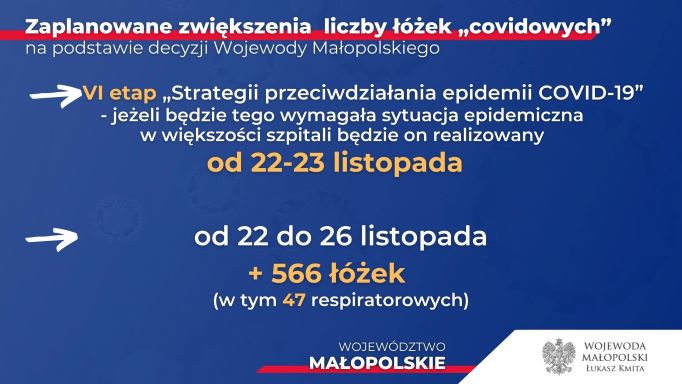 Plan zwiększania liczby łóżek covidowych w Małopolsce