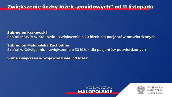 Plan zwiększania liczby łóżek covidowych w Małopolsce