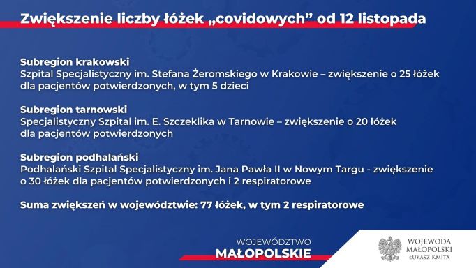 Plan zwiększania liczby łóżek covidowych w Małopolsce