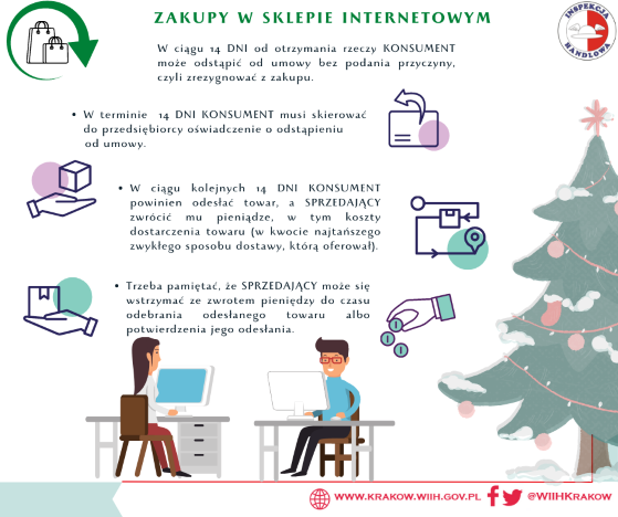 Zasady zwrotu zakupionego towaru