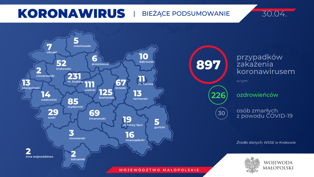 Koronawirus. Stan na koniec kwietnia: blisko 13 tysięcy zakażeń w Polsce, prawie 900 w Małopolsce