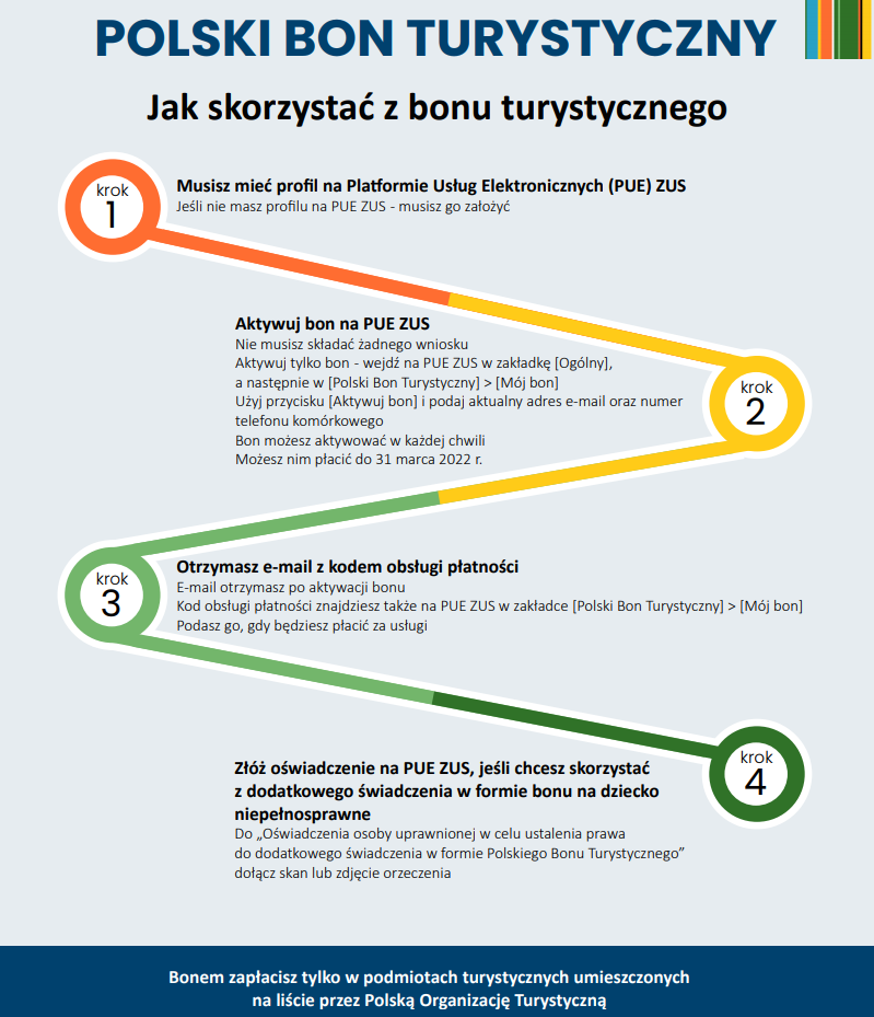 Bon Turystyczny Jak Go Dostać Jak I Gdzie Nim Płacić Poradnik Krknews 7237