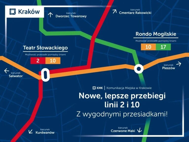 Nowa siatka połączeń komunikacji miejskiej w Krakowie – zmiany, przesiadki, wątpliwości